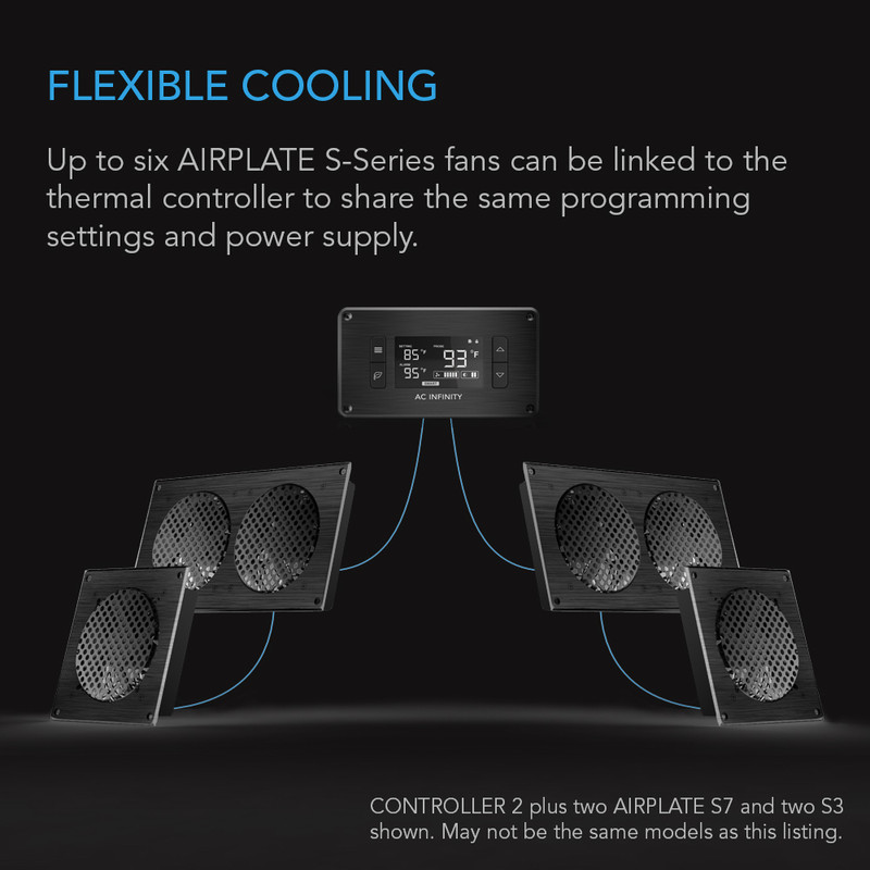 Home Theater and AV Cabinet Fans