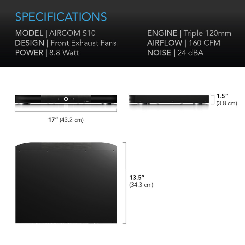 AV Receiver Cooling Fans